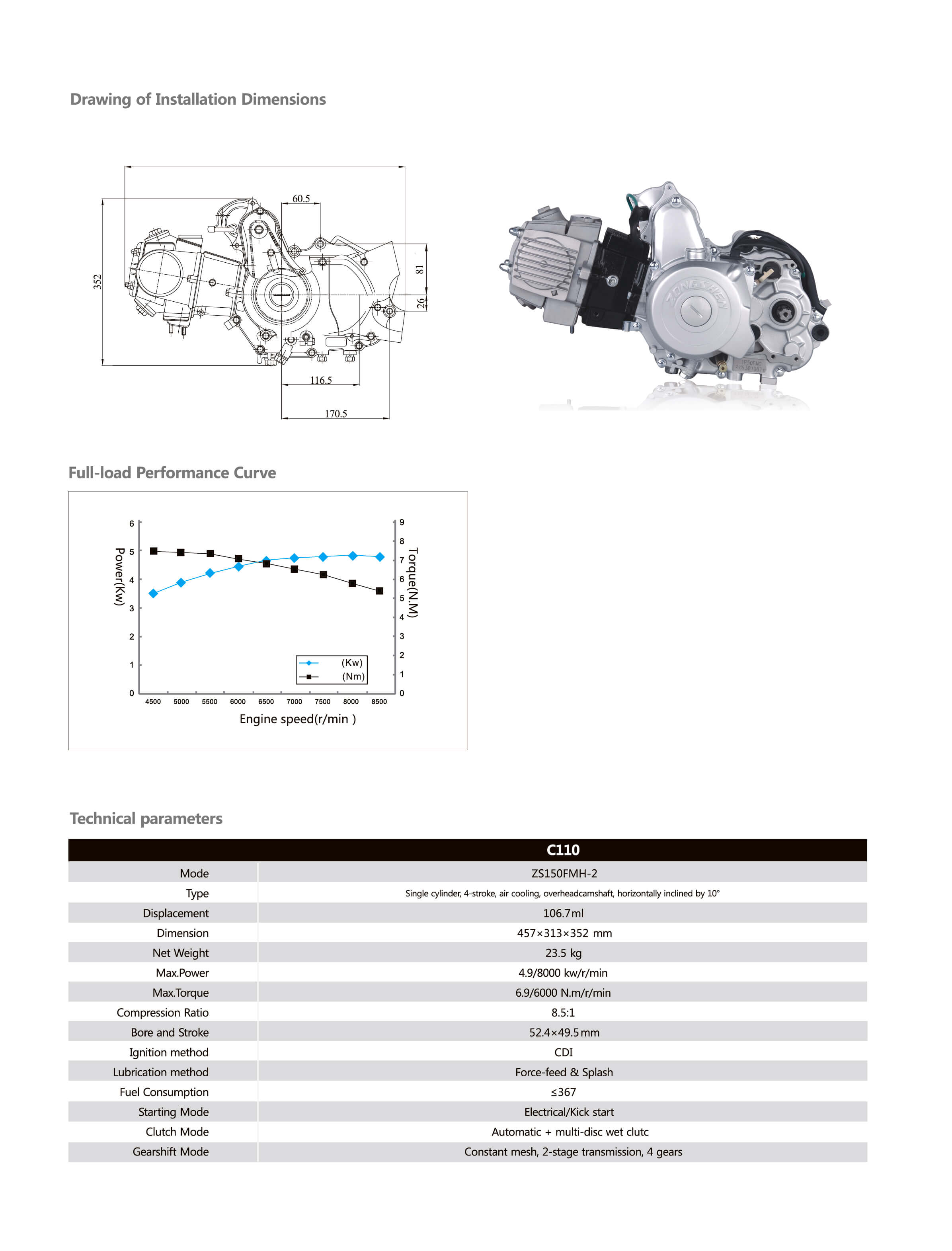 110-2 Dimensions and Performance