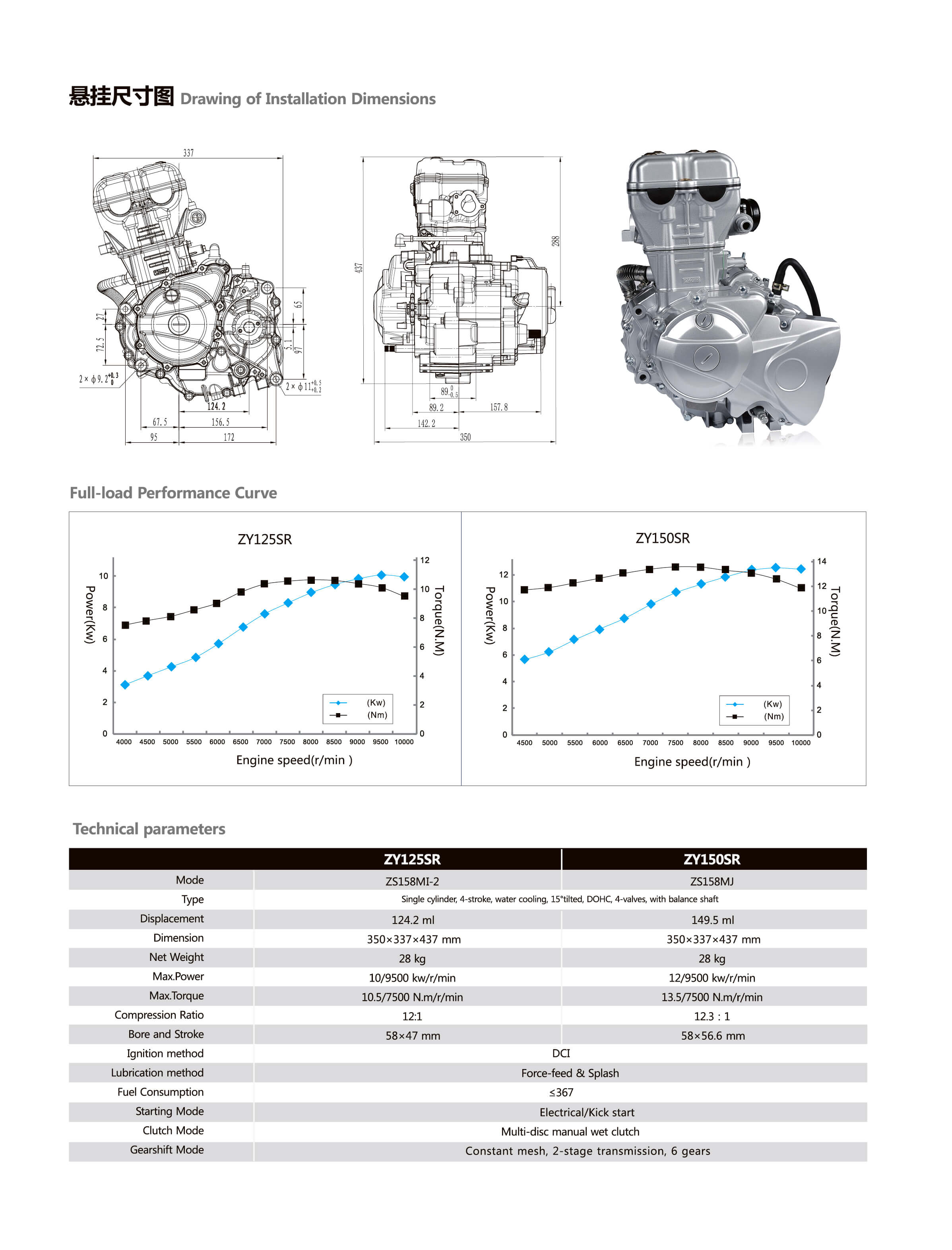 125-2 Dimensions and Performance