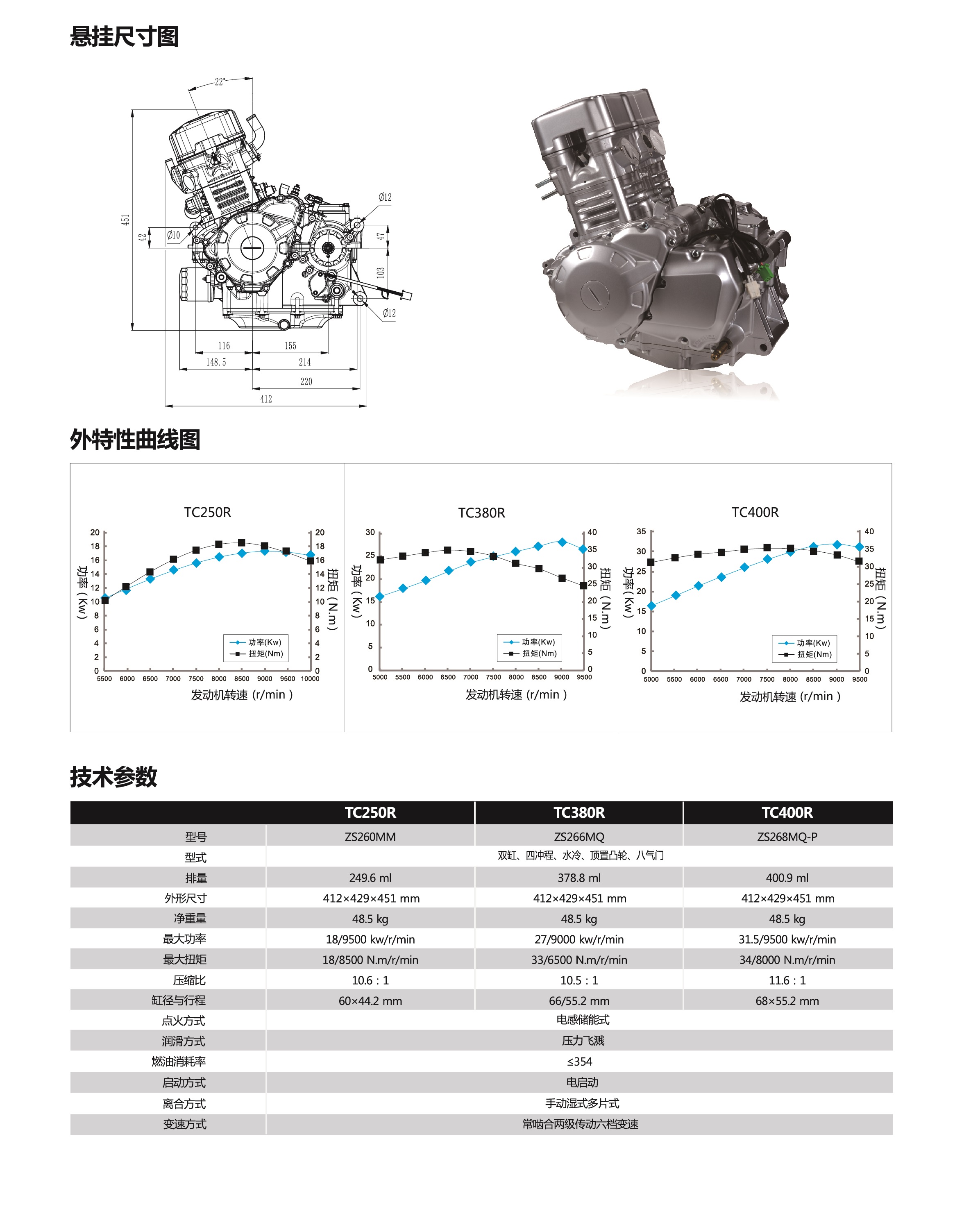 400-2 Dimensions and Performance
